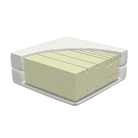 5-Zone comfort mattress