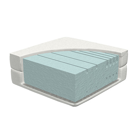 7-Zone mattress HR-foam